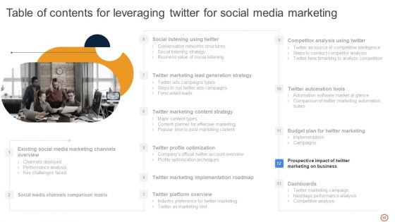 Leveraging Twitter For Social Media Marketing Ppt PowerPoint Presentation Complete Deck With Slides