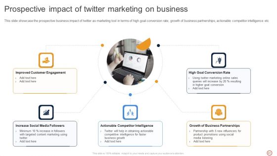Leveraging Twitter For Social Media Marketing Ppt PowerPoint Presentation Complete Deck With Slides