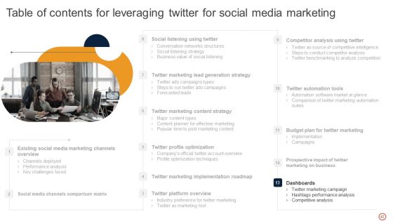 Leveraging Twitter For Social Media Marketing Ppt PowerPoint Presentation Complete Deck With Slides
