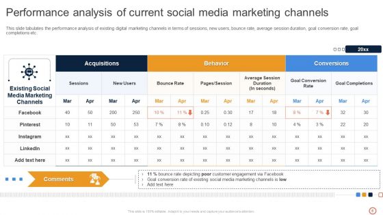 Leveraging Twitter For Social Media Marketing Ppt PowerPoint Presentation Complete Deck With Slides