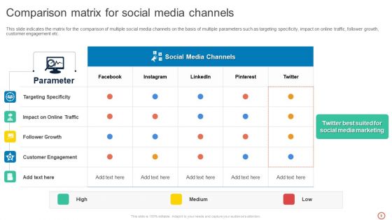 Leveraging Twitter For Social Media Marketing Ppt PowerPoint Presentation Complete Deck With Slides