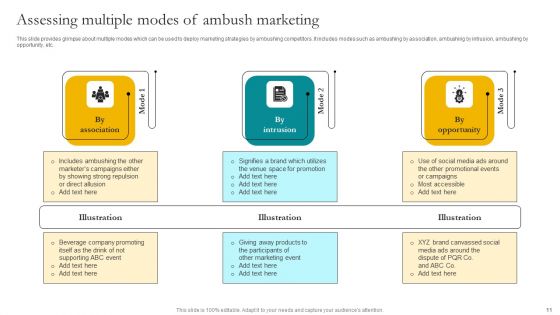 Leveraging Vast Sports Audience With Ambush Marketing Strategies Ppt PowerPoint Presentation Complete Deck With Slides