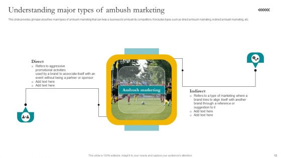 Leveraging Vast Sports Audience With Ambush Marketing Strategies Ppt PowerPoint Presentation Complete Deck With Slides