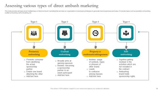 Leveraging Vast Sports Audience With Ambush Marketing Strategies Ppt PowerPoint Presentation Complete Deck With Slides