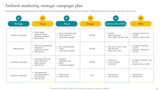 Leveraging Vast Sports Audience With Ambush Marketing Strategies Ppt PowerPoint Presentation Complete Deck With Slides