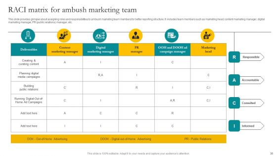 Leveraging Vast Sports Audience With Ambush Marketing Strategies Ppt PowerPoint Presentation Complete Deck With Slides