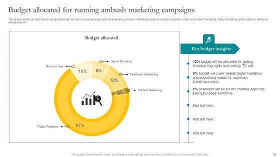 Leveraging Vast Sports Audience With Ambush Marketing Strategies Ppt PowerPoint Presentation Complete Deck With Slides