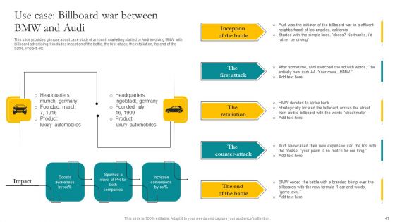 Leveraging Vast Sports Audience With Ambush Marketing Strategies Ppt PowerPoint Presentation Complete Deck With Slides