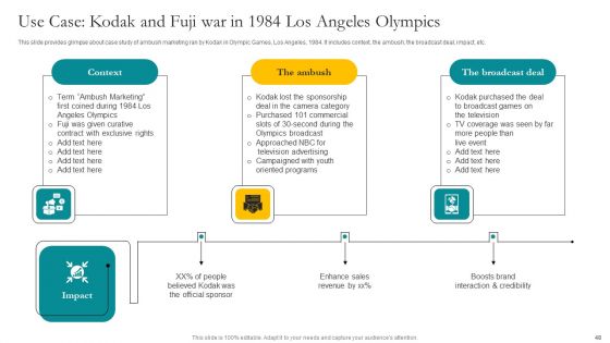 Leveraging Vast Sports Audience With Ambush Marketing Strategies Ppt PowerPoint Presentation Complete Deck With Slides