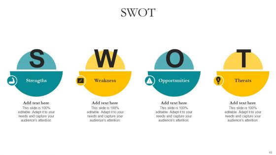 Leveraging Vast Sports Audience With Ambush Marketing Strategies Ppt PowerPoint Presentation Complete Deck With Slides