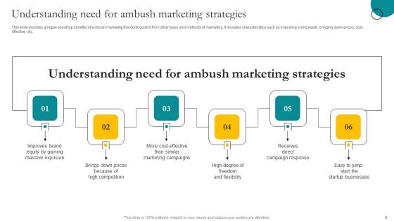 Leveraging Vast Sports Audience With Ambush Marketing Strategies Ppt PowerPoint Presentation Complete Deck With Slides