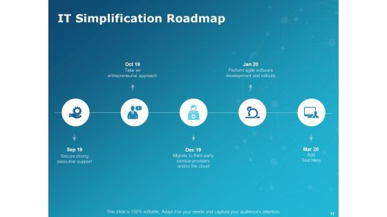 Levers Of IT Simplification Ppt PowerPoint Presentation Complete Deck With Slides
