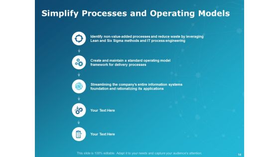 Levers Of IT Simplification Ppt PowerPoint Presentation Complete Deck With Slides