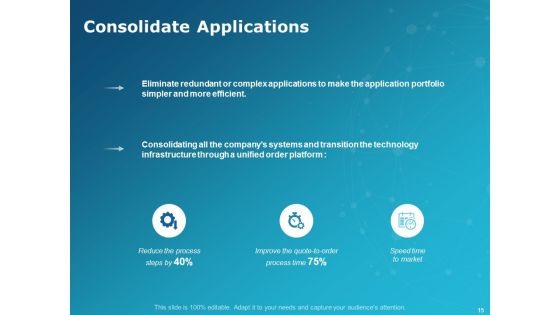 Levers Of IT Simplification Ppt PowerPoint Presentation Complete Deck With Slides