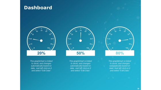 Levers Of IT Simplification Ppt PowerPoint Presentation Complete Deck With Slides