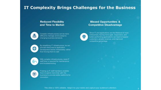 Levers Of IT Simplification Ppt PowerPoint Presentation Complete Deck With Slides