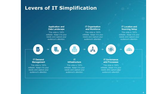 Levers Of IT Simplification Ppt PowerPoint Presentation Complete Deck With Slides
