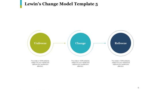 Lewin Change Management Model Ppt PowerPoint Presentation Complete Deck With Slides