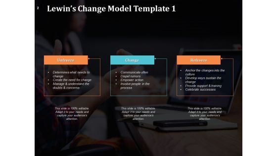 Lewin Transformation Model Ppt PowerPoint Presentation Complete Deck With Slides