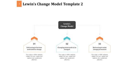Lewin Transformation Model Ppt PowerPoint Presentation Complete Deck With Slides