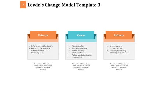 Lewin Transformation Model Ppt PowerPoint Presentation Complete Deck With Slides