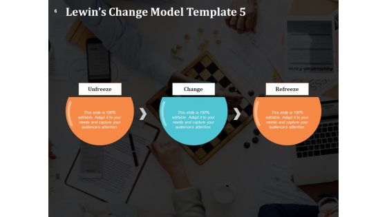 Lewin Transformation Model Ppt PowerPoint Presentation Complete Deck With Slides