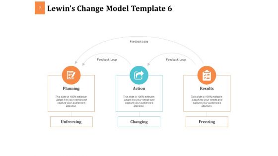 Lewin Transformation Model Ppt PowerPoint Presentation Complete Deck With Slides