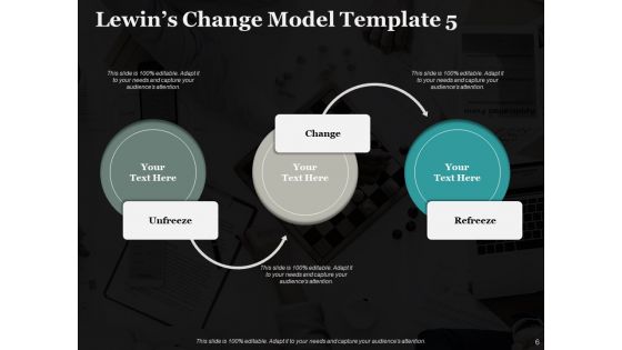 Lewins Change Model Ppt PowerPoint Presentation Complete Deck With Slides