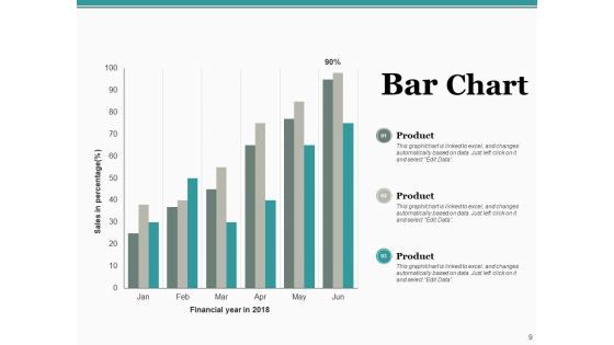 Lewins Change Model Ppt PowerPoint Presentation Complete Deck With Slides