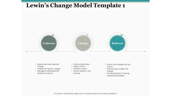 Lewins Change Model Unfreeze Ppt PowerPoint Presentation Inspiration Portfolio