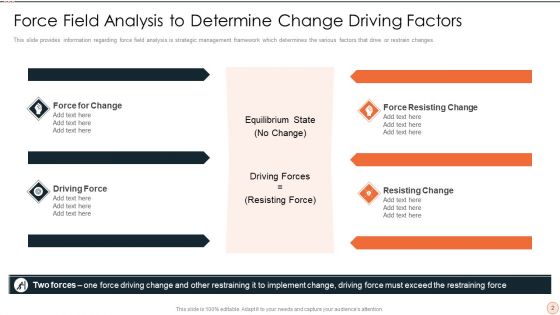 Lewins Force Field Assesment Ppt PowerPoint Presentation Complete Deck With Slides