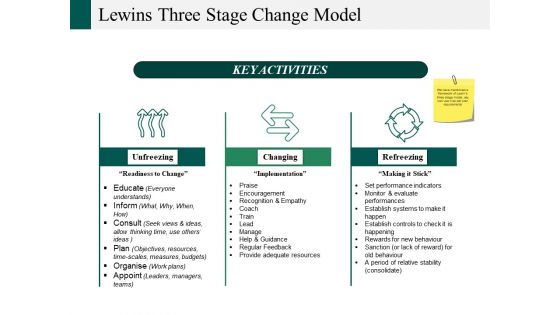Lewins Three Stage Change Model Ppt PowerPoint Presentation Model Styles