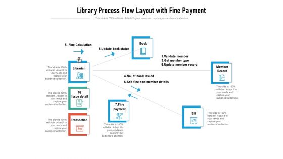 Library Process Flow Layout With Fine Payment Ppt PowerPoint Presentation Professional Background PDF