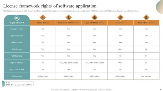 License Framework Ppt PowerPoint Presentation Complete Deck With Slides