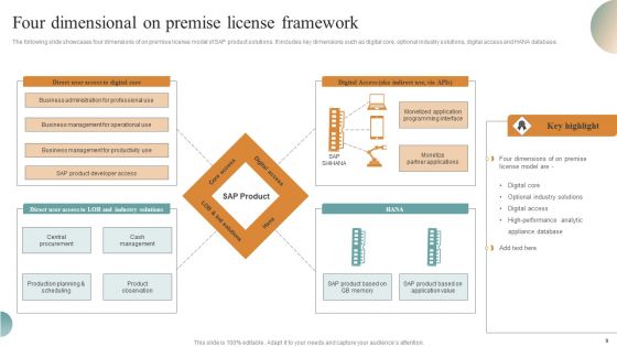 License Framework Ppt PowerPoint Presentation Complete Deck With Slides