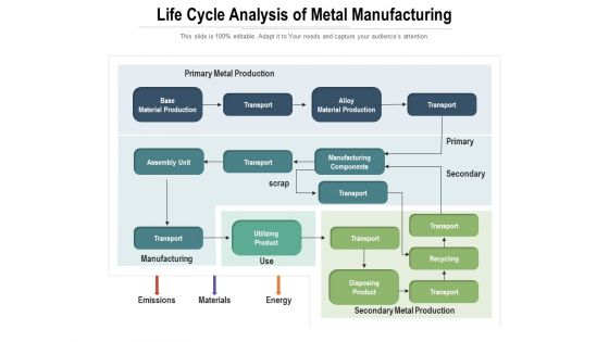Life Cycle Analysis Of Metal Manufacturing Ppt PowerPoint Presentation Portfolio Diagrams PDF