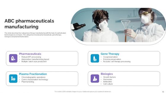 Life Science And Healthcare Solutions Company Profile Ppt PowerPoint Presentation Complete Deck With Slides