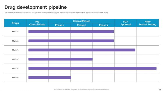 Life Science And Healthcare Solutions Company Profile Ppt PowerPoint Presentation Complete Deck With Slides