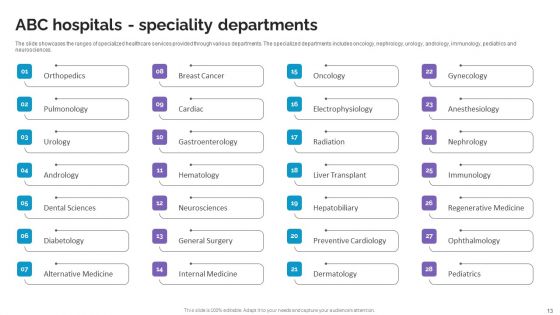 Life Science And Healthcare Solutions Company Profile Ppt PowerPoint Presentation Complete Deck With Slides