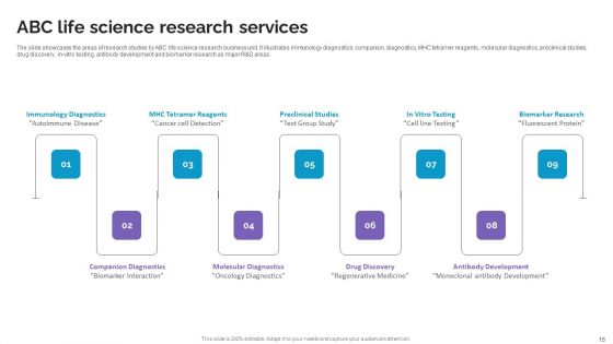 Life Science And Healthcare Solutions Company Profile Ppt PowerPoint Presentation Complete Deck With Slides