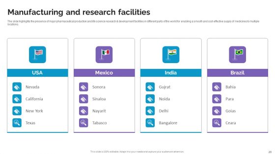 Life Science And Healthcare Solutions Company Profile Ppt PowerPoint Presentation Complete Deck With Slides