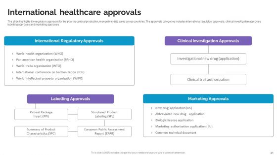 Life Science And Healthcare Solutions Company Profile Ppt PowerPoint Presentation Complete Deck With Slides