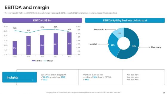 Life Science And Healthcare Solutions Company Profile Ppt PowerPoint Presentation Complete Deck With Slides