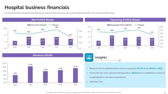 Life Science And Healthcare Solutions Company Profile Ppt PowerPoint Presentation Complete Deck With Slides