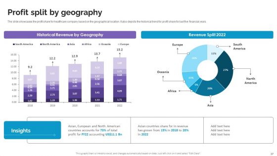 Life Science And Healthcare Solutions Company Profile Ppt PowerPoint Presentation Complete Deck With Slides