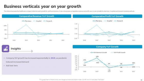 Life Science And Healthcare Solutions Company Profile Ppt PowerPoint Presentation Complete Deck With Slides