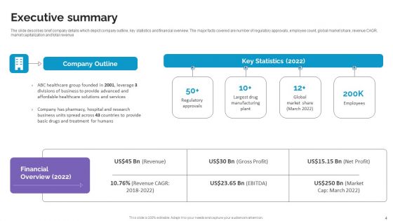 Life Science And Healthcare Solutions Company Profile Ppt PowerPoint Presentation Complete Deck With Slides