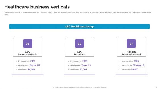 Life Science And Healthcare Solutions Company Profile Ppt PowerPoint Presentation Complete Deck With Slides