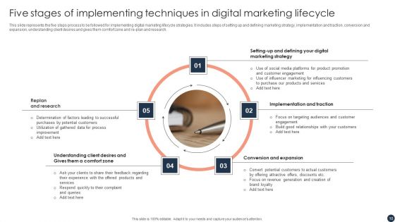 Lifecycle Marketing Techniques Ppt PowerPoint Presentation Complete Deck With Slides