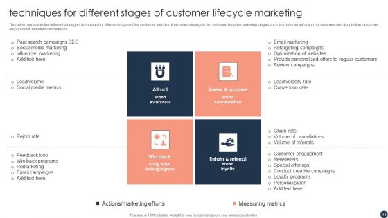 Lifecycle Marketing Techniques Ppt PowerPoint Presentation Complete Deck With Slides